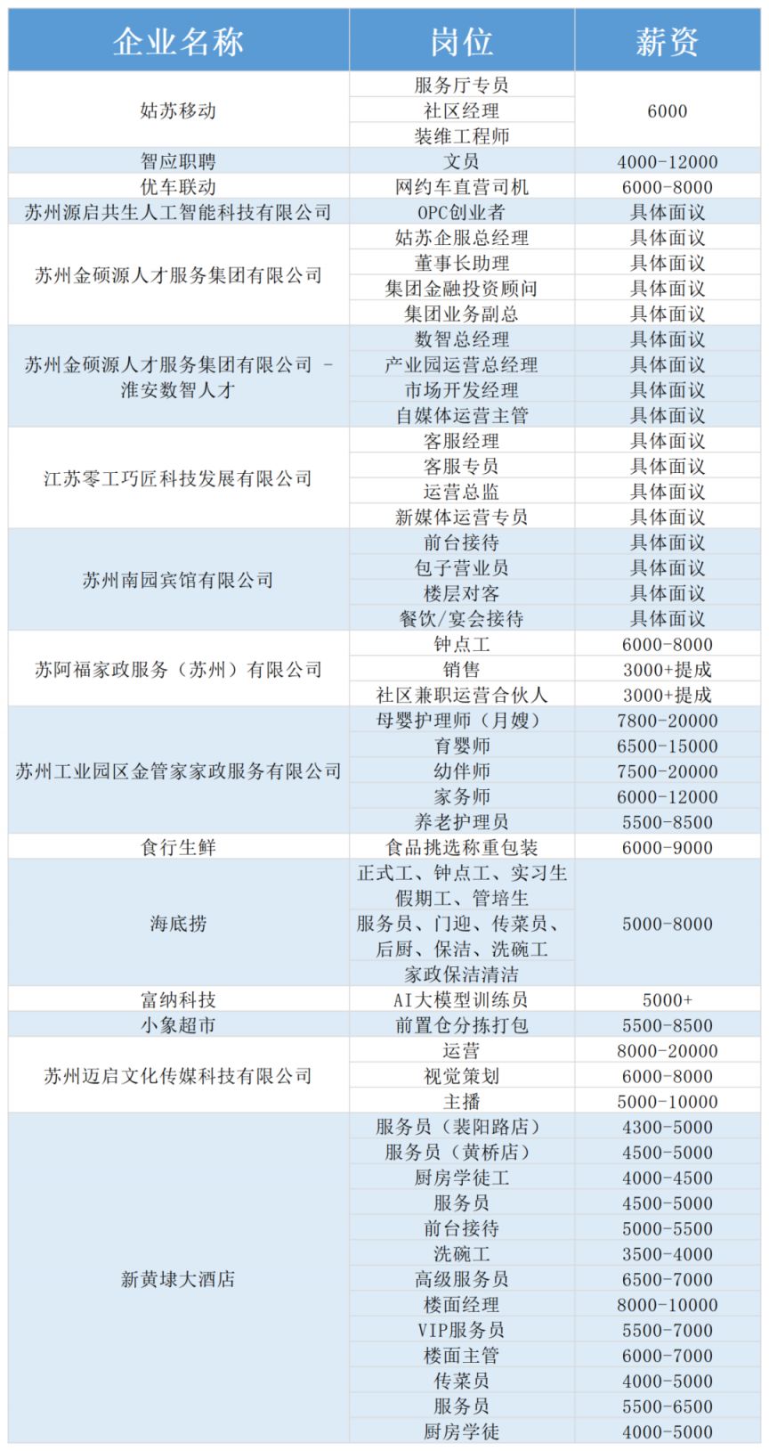 2026年3月苏州60场女性招聘会活动汇总