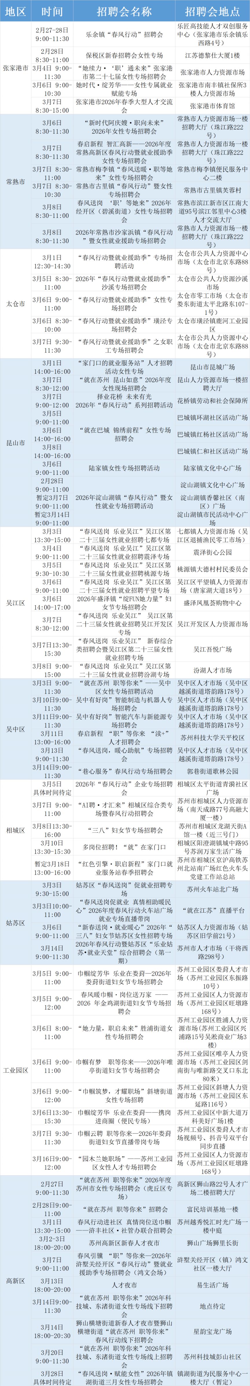 2026年3月苏州60场女性招聘会活动汇总