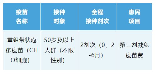 2026苏州昆山市带状疱疹疫苗接种惠民活动