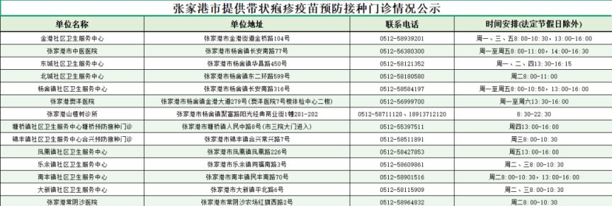 2026苏州张家港市带状疱疹疫苗接种惠民项目