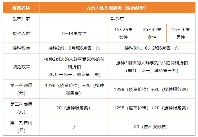 2026苏州吴江区进口九价HPV疫苗惠民接种活动