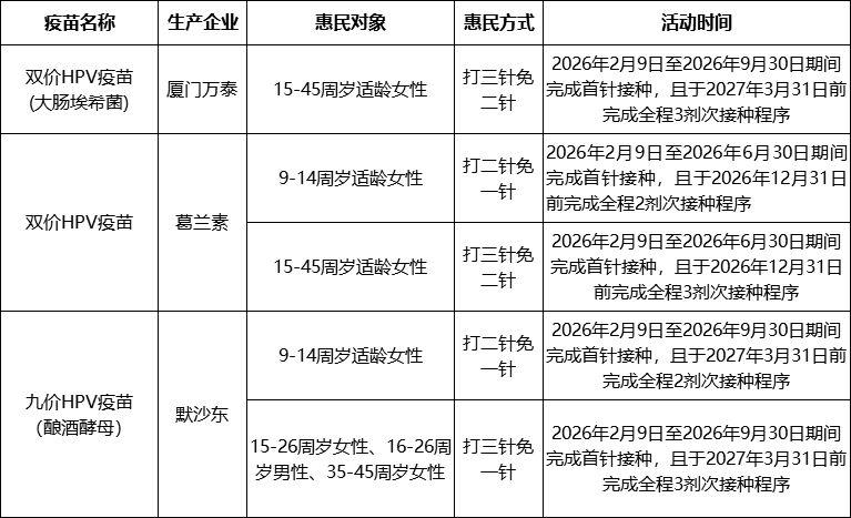 2026苏州相城区hpv疫苗接种惠民活动