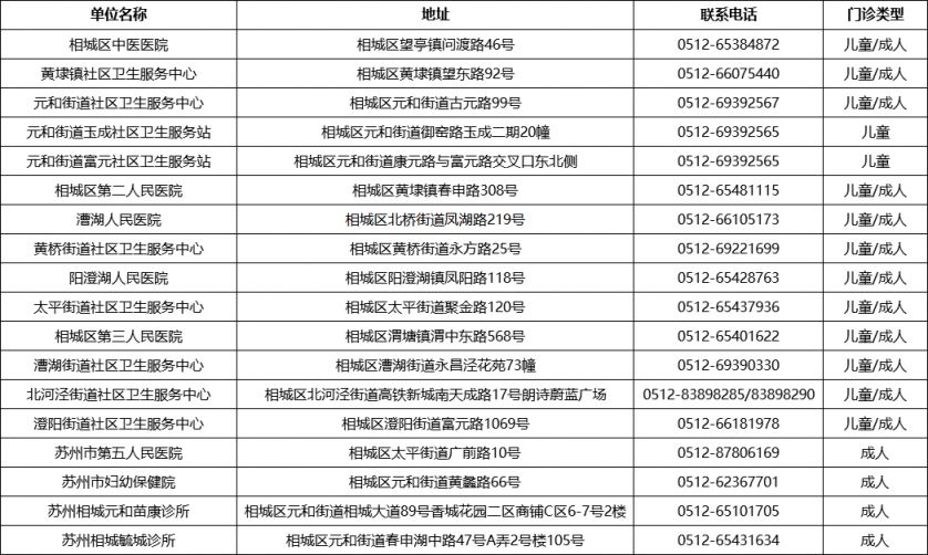 2026苏州相城区hpv疫苗接种惠民活动