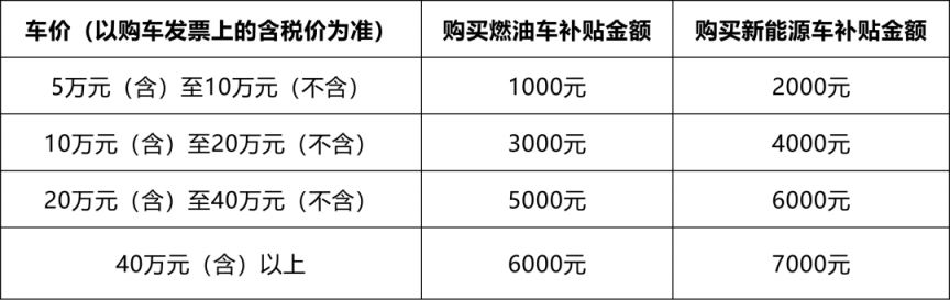 2026苏州汽车购新补贴政策（活动时间+补贴金额）