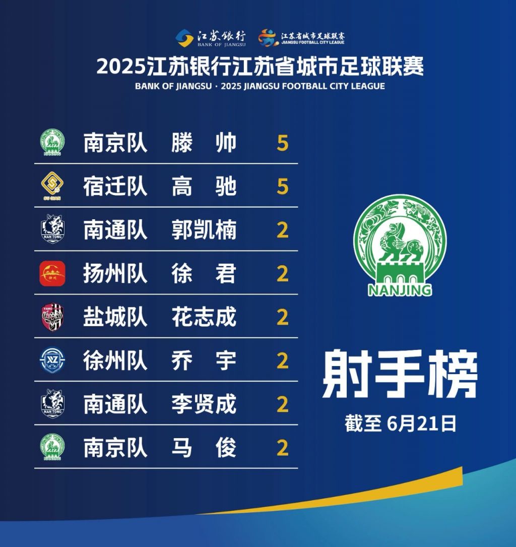 宝博体育- 宝博体育官网- 宝博体育APP下载 BaoBoSports苏超联赛火爆全国：十三太保争夺激烈常州成“十三妹”