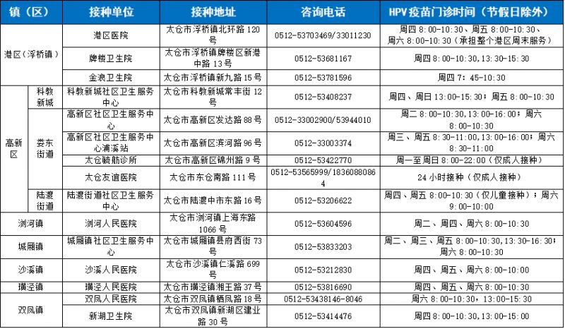 2026太仓市九价HPV疫苗接种惠民活动
