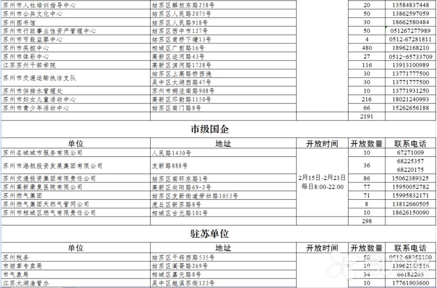 2026苏州春节假期免费开放车位一览
