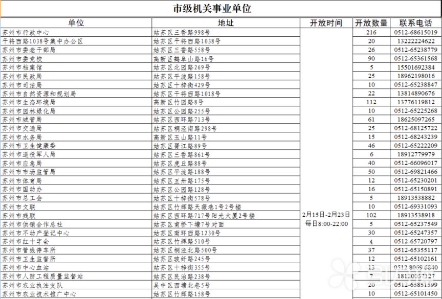2026苏州春节假期免费开放车位一览