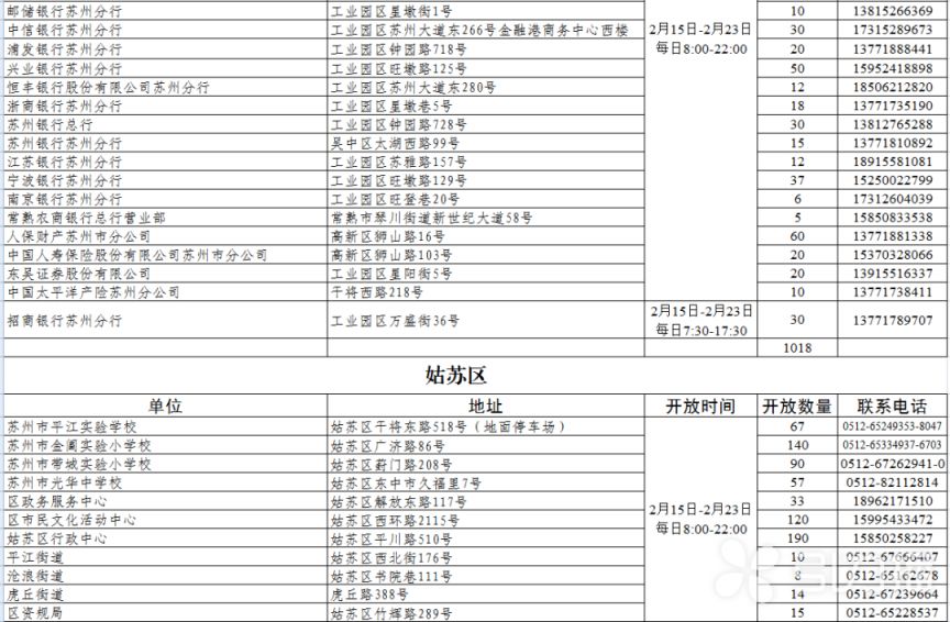 2026苏州春节假期免费开放车位一览