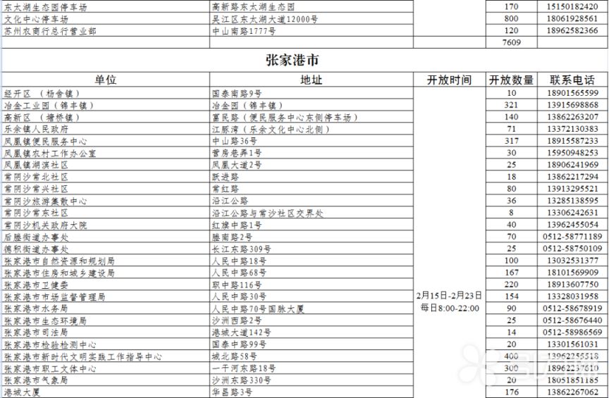 2026苏州春节假期免费开放车位一览