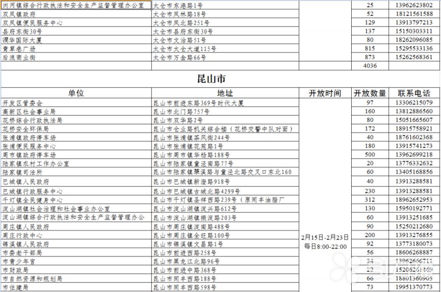 2026苏州春节假期免费开放车位一览