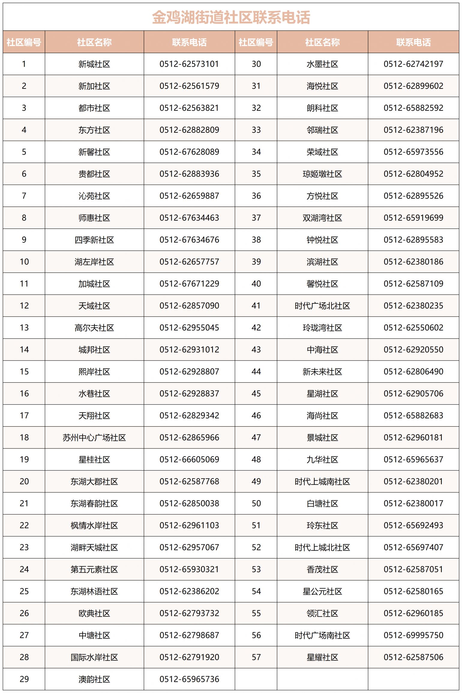 2026年苏州工业园区适龄妇女免费两癌筛查活动