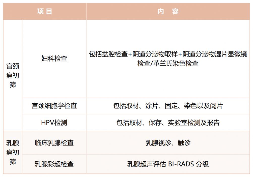 2026年苏州工业园区适龄妇女免费两癌筛查活动