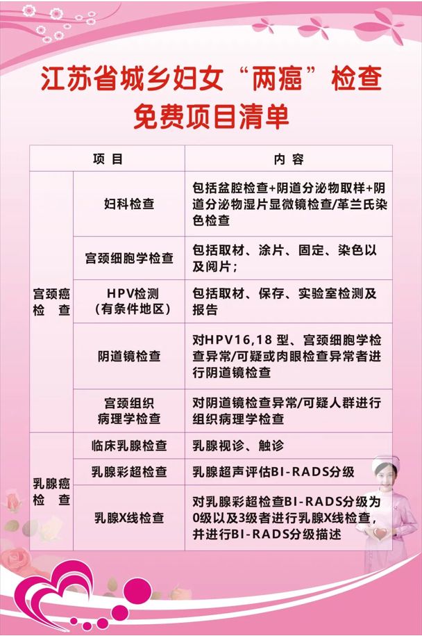 2026年苏州吴中区胥口镇妇女免费两癌筛查活动