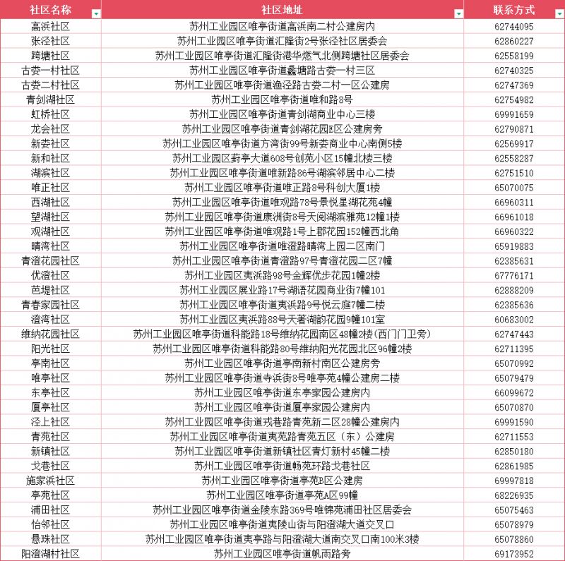 2026苏州工业园区唯亭街道免费两癌筛查活动