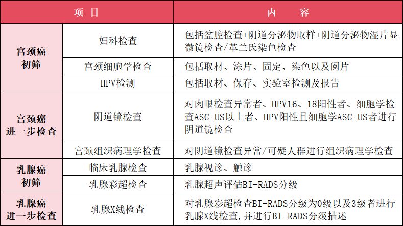 2026苏州工业园区唯亭街道免费两癌筛查活动