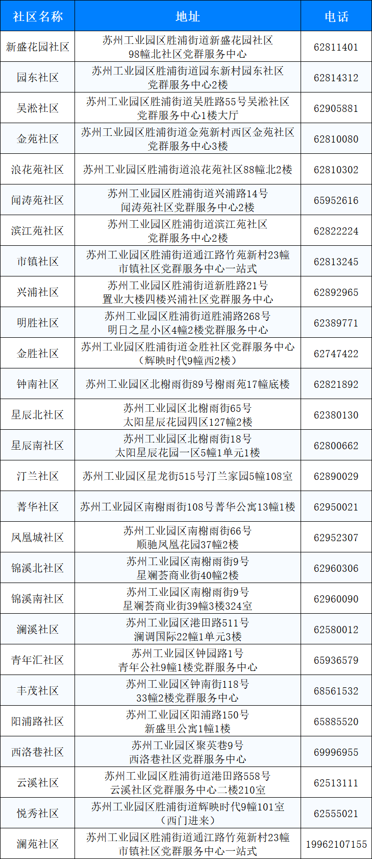 2026苏州工业园区胜浦街道免费两癌筛查活动安排