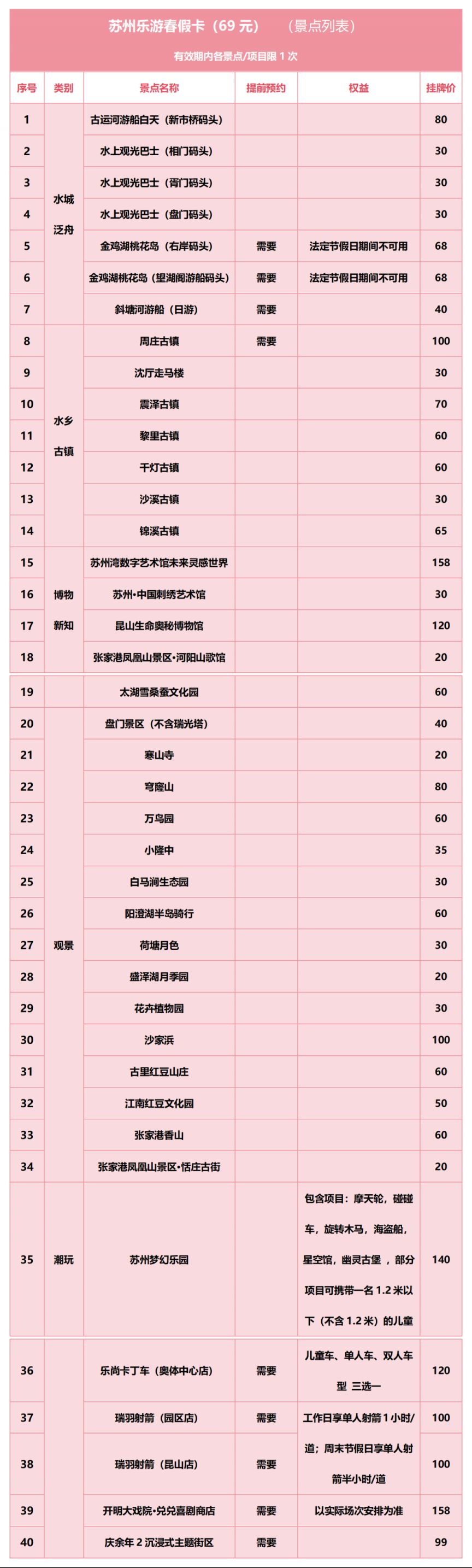 苏州乐游春假卡攻略（价格权益）