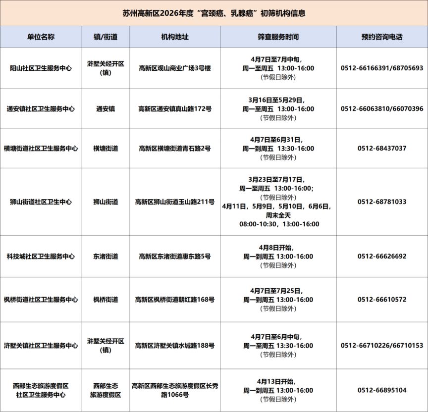 2026苏州高新区免费两癌筛查活动