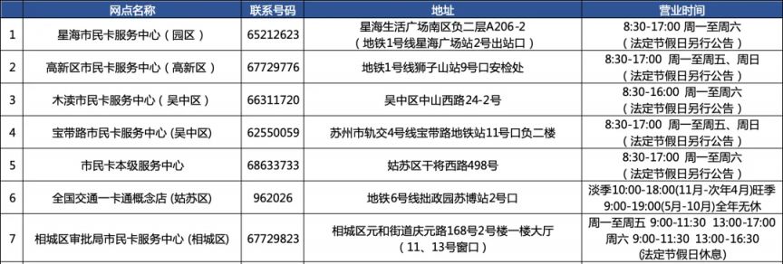 苏州惠民休闲年卡36期、37期休闲年卡用户须知