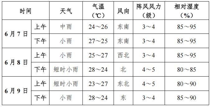 2025苏州高考考点进入指南