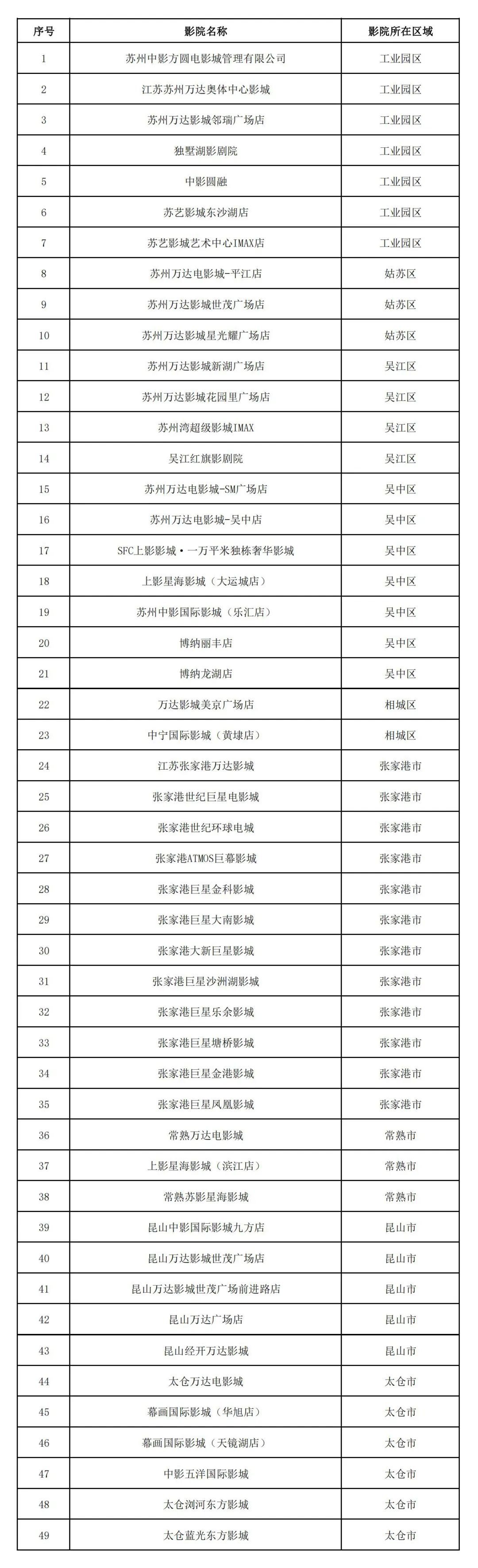 苏影通工行数币买电影票满30元减15活动（时间 入口 名额）