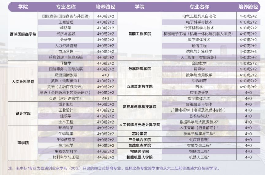 2026苏州西交利物浦大学校园开放日活动