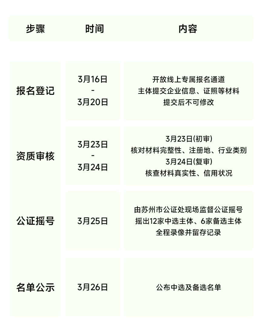 2026江苏苏州足球联赛小微企业合作遴选
