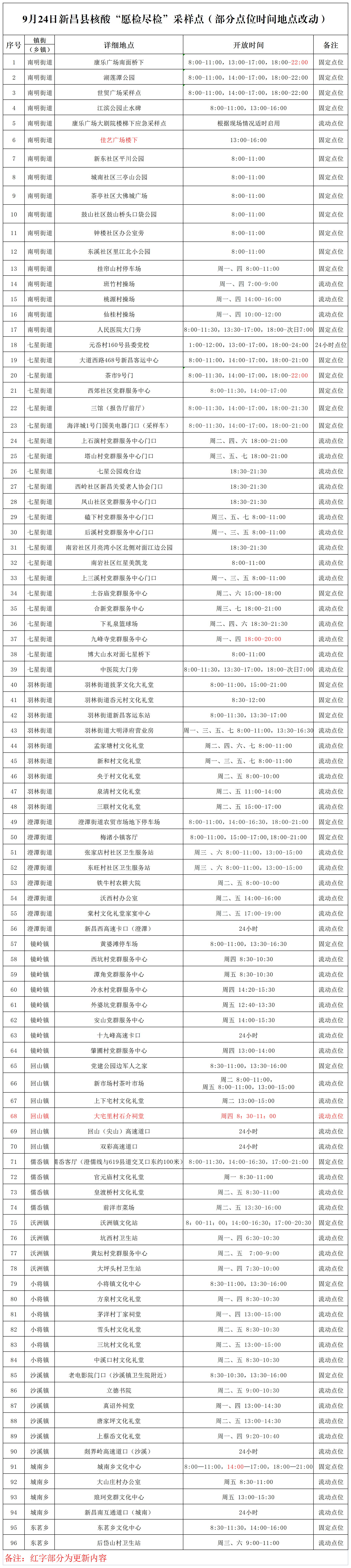 2022国庆节期间绍兴哪里可以做核酸检测？