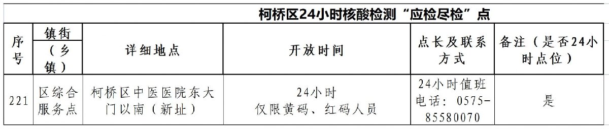 2022国庆节期间绍兴哪里可以做核酸检测？