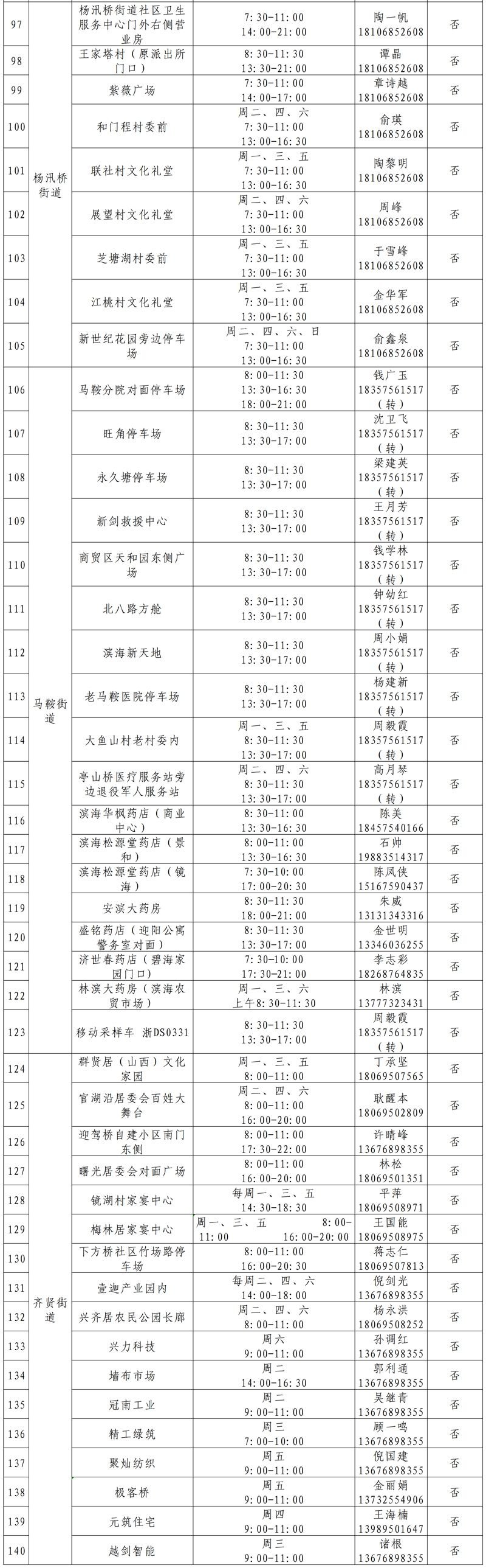 2022国庆节期间绍兴哪里可以做核酸检测？