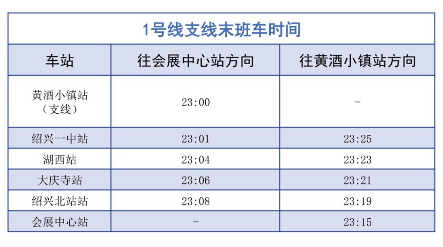 2026年元旦假期绍兴地铁延长运营时间