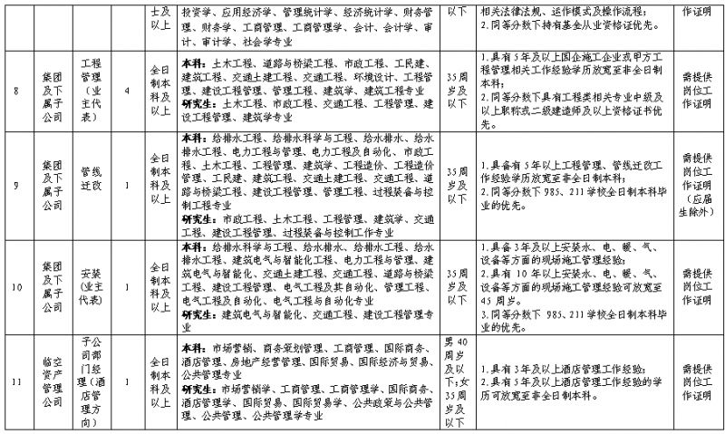 2026年浙江绍兴杭绍临空示范区开发集团有限公司工作人员招聘公告