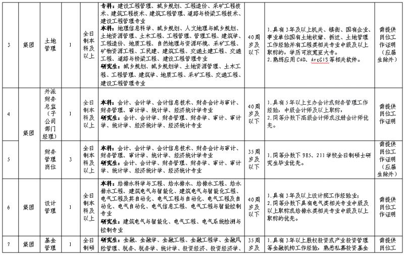 2026年浙江绍兴杭绍临空示范区开发集团有限公司工作人员招聘公告