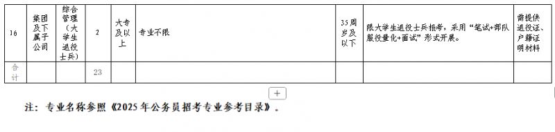 2026年浙江绍兴杭绍临空示范区开发集团有限公司工作人员招聘公告