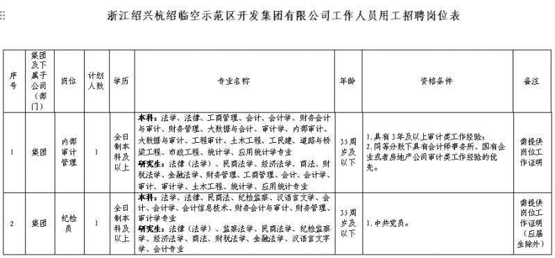 2026年浙江绍兴杭绍临空示范区开发集团有限公司工作人员招聘公告