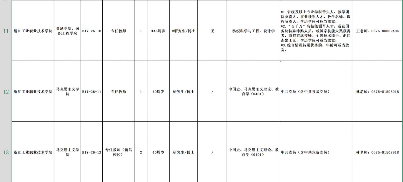 2026年度浙江工业职业技术学院公开招聘人员公告(专任教师岗位)