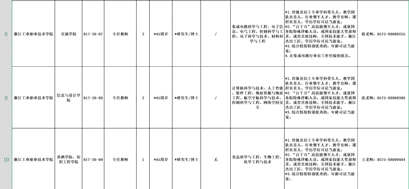 2026年度浙江工业职业技术学院公开招聘人员公告(专任教师岗位)