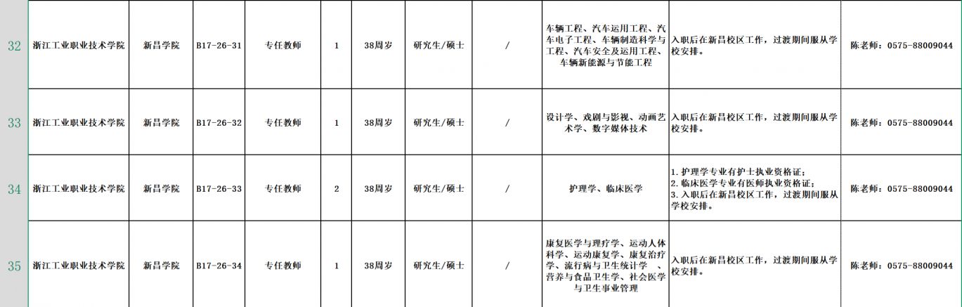 2026年度浙江工业职业技术学院公开招聘人员公告(专任教师岗位)