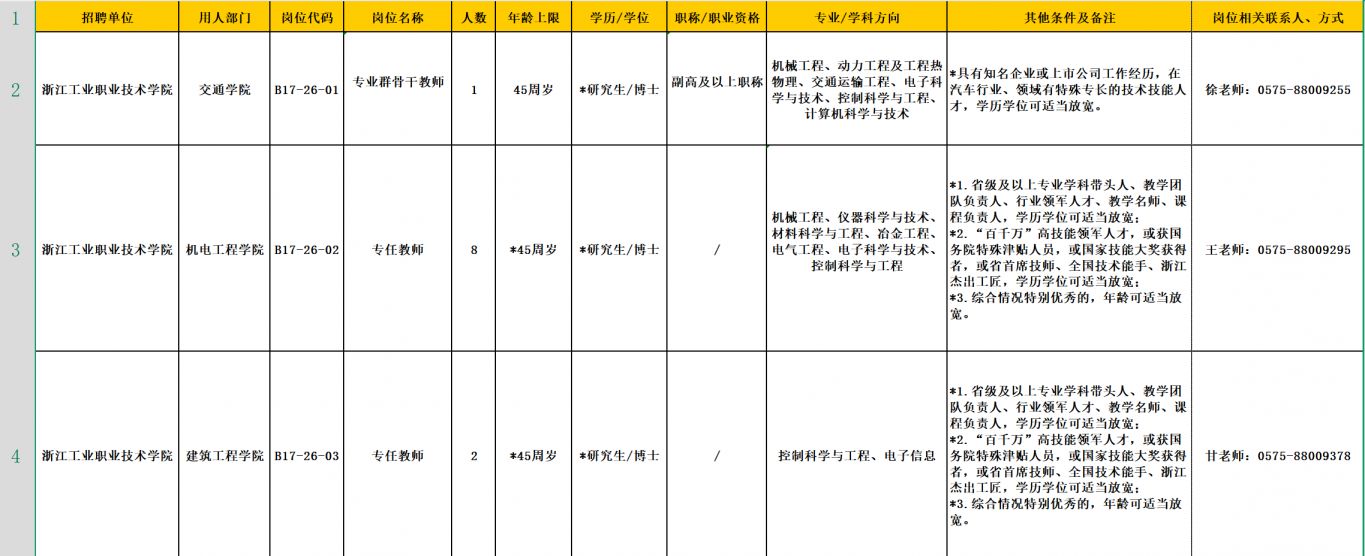 2026年度浙江工业职业技术学院公开招聘人员公告(专任教师岗位)