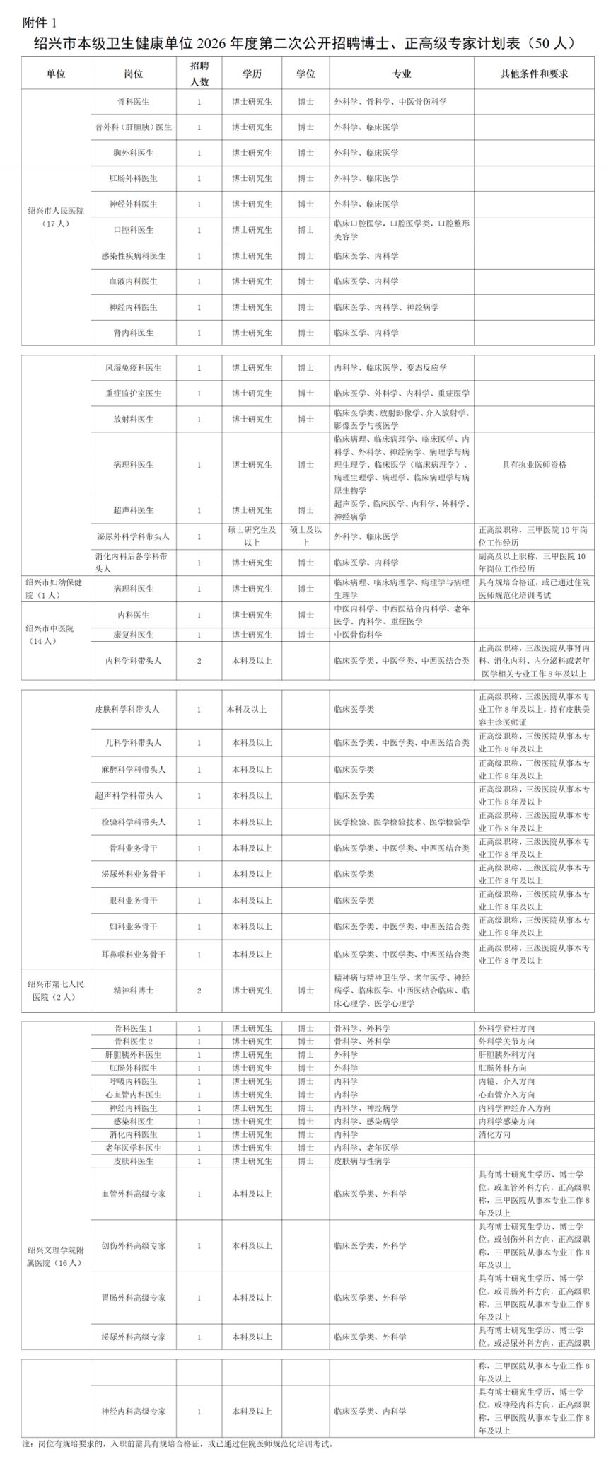 2026年绍兴市本级卫健单位第二次招聘硕士博士研究生、高级专家公告