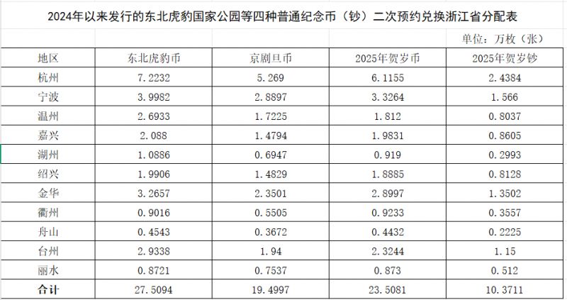 2025年贺岁纪念币纪念钞绍兴二次预约时间