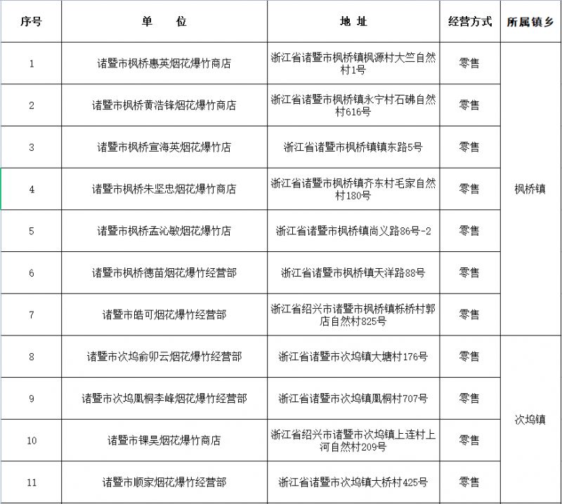 2026年绍兴诸暨过年哪里能买烟花鞭炮？