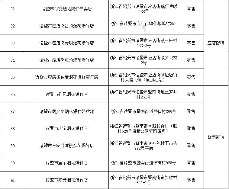 2026年绍兴诸暨市烟花爆竹零售店汇总