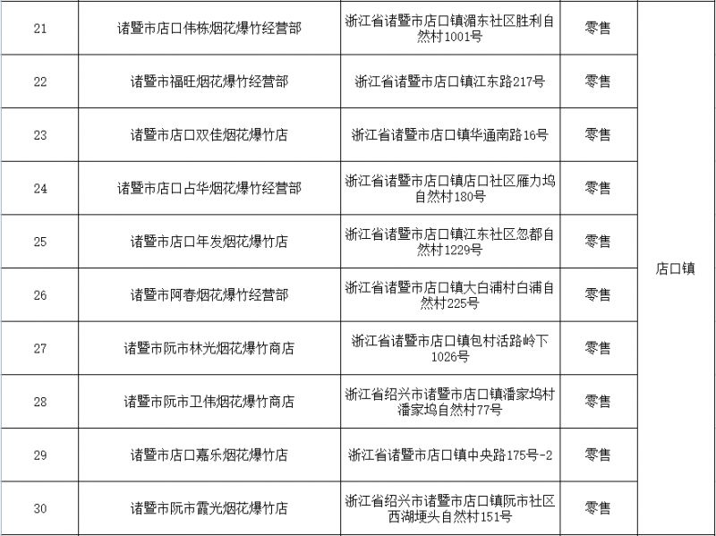 2026年绍兴诸暨市烟花爆竹零售店汇总