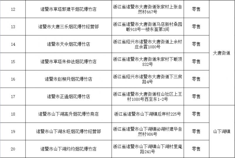 2026年绍兴诸暨市烟花爆竹零售店汇总