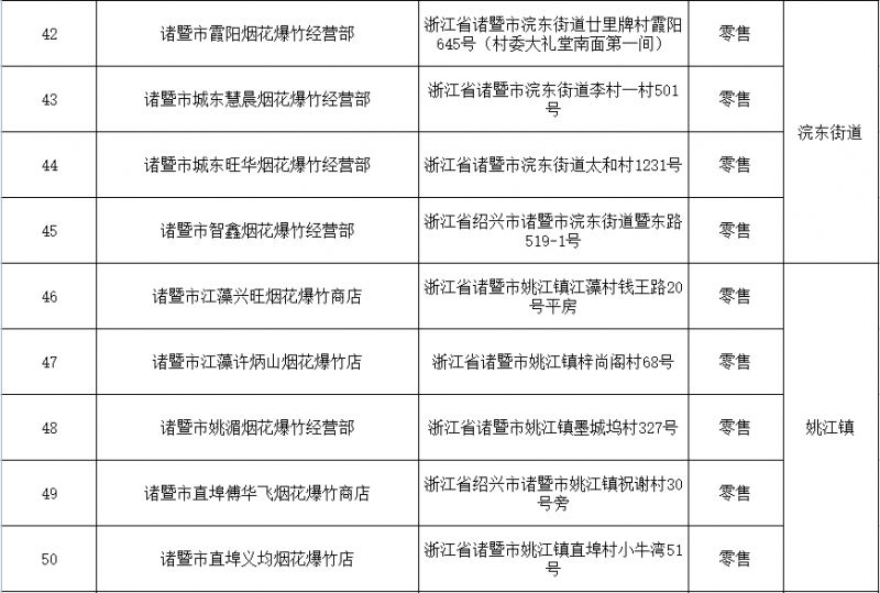 2026年绍兴诸暨市烟花爆竹零售店汇总