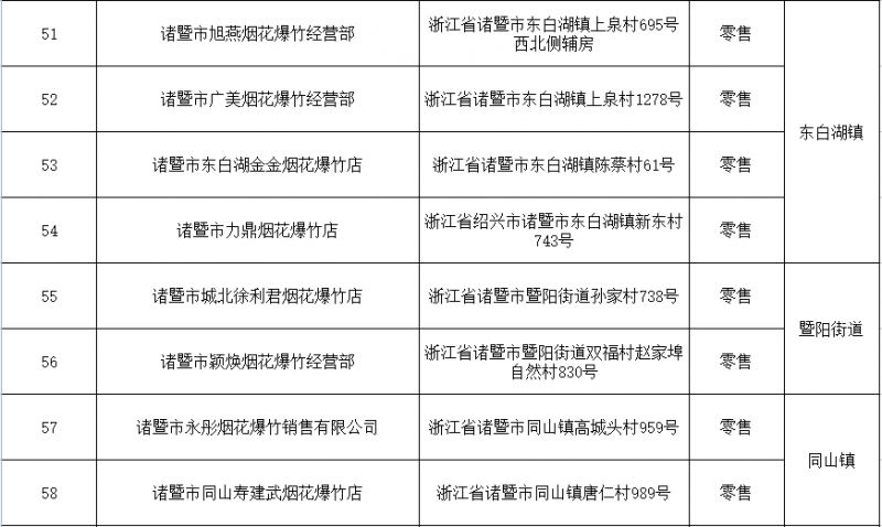 2026年绍兴诸暨市烟花爆竹零售店汇总