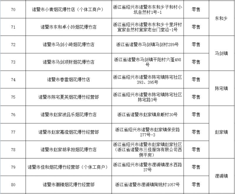 2026年绍兴诸暨市烟花爆竹零售店汇总