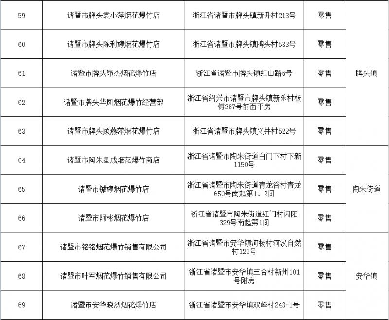 2026年绍兴诸暨市烟花爆竹零售店汇总
